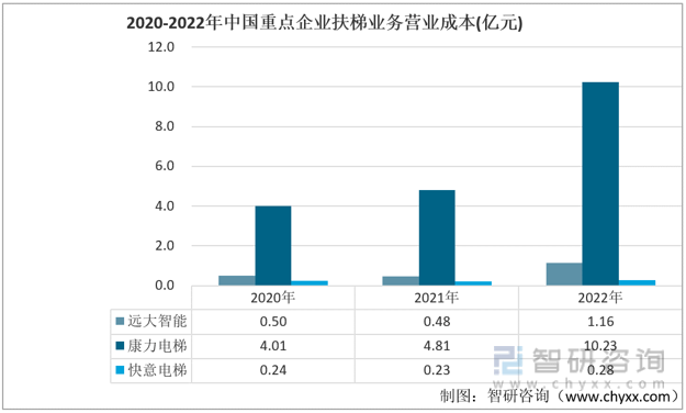 麻将胡了网址-干货分享！2022年中国扶梯行业市场发展概况及未来投资前景预测分析